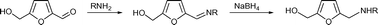 Graphical abstract: Production of biobased HMF derivatives by reductive amination