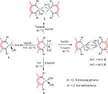 Graphical abstract: Controlled synthesis of mononuclear or binuclear aryloxo ytterbium complexes supported by β-diketiminate ligand and their activity for polymerization of ε-caprolactone and L-lactide