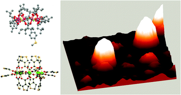 Graphical abstract: Grafting molecular Cr7Ni rings on a gold surface