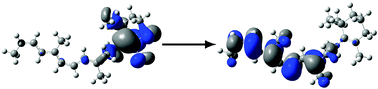 Graphical abstract: Effect of chemical change on TDDFT accuracy: orbital overlap perspective of the hydrogenation of retinal