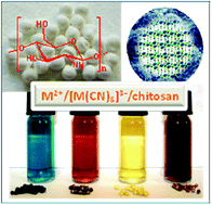 Glass chemical properties