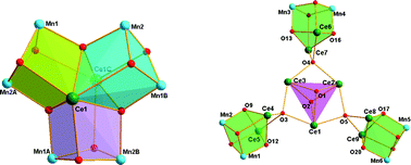 Graphical abstract: The use of phosphonates for constructing 3d–4f clusters at high oxidation states: synthesis and characterization of two unusual heterometallic CeMn complexes