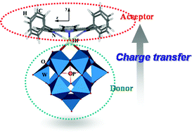 Graphical abstract: Prediction of second-order optical nonlinearity of porphyrin–metal–polyoxometalate sandwich compounds