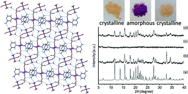 Graphical abstract: Water-induced reversible structural phase transformation with chromotropism in metal supramolecular frameworks containing aminopyrazine and sulfate anions