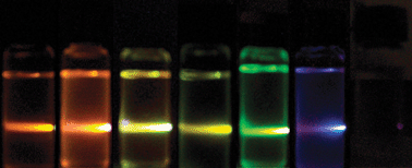 Graphical abstract: Synthesis of colour tunable lanthanide-ion doped NaYF4 upconversion nanoparticles by controlling temperature