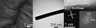 Graphical abstract: Fabrication of ordered single-crystalline CuInSe2 nanowire arrays