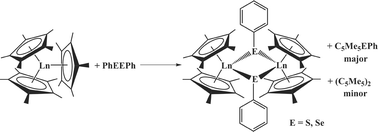 Graphical abstract: Sigma bond metathesis with pentamethylcyclopentadienyl ligands in sterically crowded (C5Me5)3M complexes