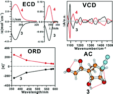 Graphical abstract: Determination of the absolute configurations of bicyclo[3.1.0]hexane derivatives via electronic circular dichroism, optical rotation dispersion and vibrational circular dichroism spectroscopy and density functional theory calculations