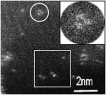 Graphical abstract: Metal clusters on supports: synthesis, structure, reactivity, and catalytic properties