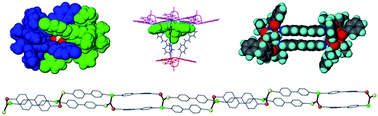 Graphical abstract: Assembling molecular triangles into discrete and infinite architectures
