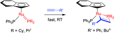 Graphical abstract: The [2+2] cycloaddition of alkynes at a Ru–P π-bond