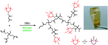 Graphical abstract: Nitroxide polymer networks formed by Michael addition: on site-cured electrode-active organic coating