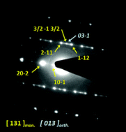Graphical abstract: Polymorphism and structural defects in Li2FeSiO4