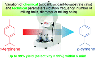 Graphical abstract: Solvent-free dehydrogenation of γ-terpinene in a ball mill: investigation of reaction parameters