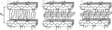 Graphical abstract: Long-term behavior and side chain crystallization of poly(3-alkyl thiophenes)