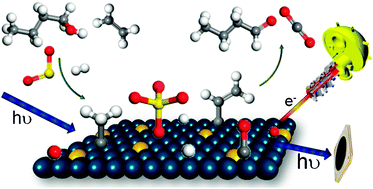 Graphical abstract: Surface X-ray studies of catalytic clean technologies