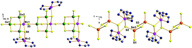 Graphical abstract: Preparation of one dimensional group 14 metal sulfides: different roles of metal–amino complexes