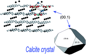 Graphical abstract: Surface reconstructions and relaxation effects in a centre-symmetrical crystal: the {00.1} form of calcite (CaCO3)