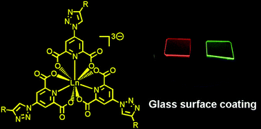 Graphical abstract: Clicked dipicolinic antennae for lanthanide luminescent probes