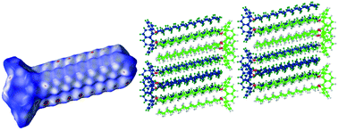 Graphical abstract: Mapping out the diversity of interplay of O-alkylated calix[4]arenes