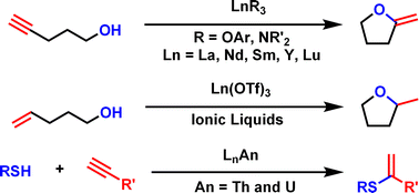 Graphical abstract: Organo-f-element catalysts for efficient and highly selective hydroalkoxylation and hydrothiolation