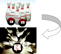 Graphical abstract: Behaviour of arsenic and selenium in an ICP-QMS with collision and reaction interface