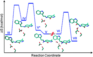 Graphical abstract: New insights into the multi-step reaction pathway of the reductive half-reaction catalysed by aromatic amine dehydrogenase: a QM/MM study