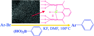 Graphical abstract: A new functionalized mesoporous matrix supported Pd(ii)-Schiff base complex: an efficient catalyst for the Suzuki–Miyaura coupling reaction