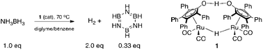 Graphical abstract: Dehydrogenation of ammonia-borane by Shvo's catalyst