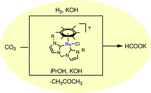 Graphical abstract: ‘(η6-arene)Ru(bis-NHC)’ complexes for the reduction of CO2 to formate with hydrogen and by transfer hydrogenation with iPrOH