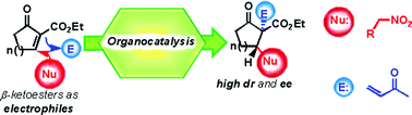 Graphical abstract: Unsaturated β-ketoesters as versatile electrophiles in organocatalysis
