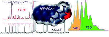 Graphical abstract: Which strategy for molecular probe design? An answer from the integration of spectroscopy and QM modeling