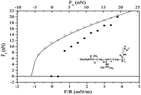 Graphical abstract: Friction in aqueous media tuned by temperature-responsive polymer layers