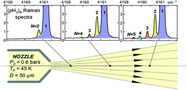 Graphical abstract: The onset of molecular condensation: hydrogen