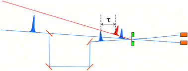 Graphical abstract: Novel opportunities for time-resolved absorption spectroscopy at the X-ray free electron laser