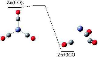 Graphical abstract: Zinc (0) chemistry: does the missing 18-electron zinc tricarbonyl really exist?