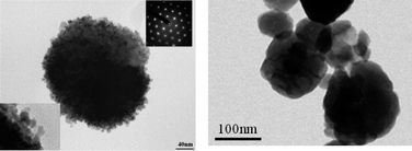 Graphical abstract: Oriented aggregation of BaTiO3 nanocrystals and large particles in the ultrasonic-assistant synthesis