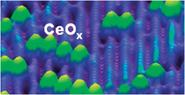 Graphical abstract: Catalysis and the nature of mixed-metal oxides at the nanometer level: special properties of MOx/TiO2(110) {M= V, W, Ce} surfaces