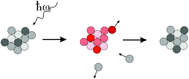 Graphical abstract: The sensitivity range for the nucleation process to temperature fluctuations from thermal radiation exchange of liquid critical clusters in a metastable vapor phase