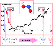 Graphical abstract: Controlled full adder–subtractor by vibrational computing