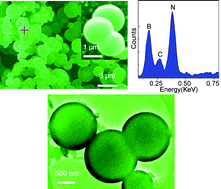 Graphical abstract: Preparation of high purity BCN hollow spheres by pyrolyzing a simple polymeric precursor
