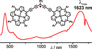 Graphical abstract: Extending conjugation in porphyrin dimer carbocations