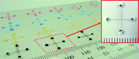 Graphical abstract: Capillary driven low-cost V-groove microfluidic device with high sample transport efficiency