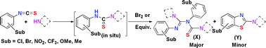 Graphical abstract: Arylthioureas with bromine or its equivalents gives no ‘Hugerschoff’ reaction product