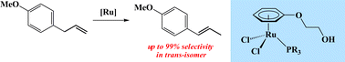 Graphical abstract: Ruthenium-catalyzed estragole isomerization: high trans-selective formation of anethole