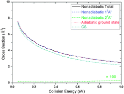 Graphical abstract: Nonadiabatic quantum dynamics calculations for the N + NH → N2 + H reaction