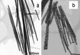 Graphical abstract: Synthesis of mesoporous Eu2O3 microspheres and Eu2O3 nanoparticle-wires as well as their optical properties