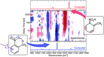 Graphical abstract: Femtosecond spectroscopy on the photochemistry of ortho-nitrotoluene