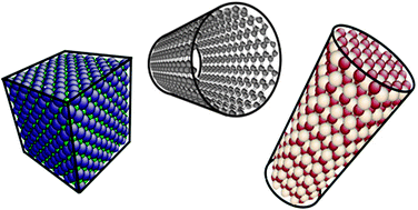 Graphical abstract: Constant pressure molecular dynamics simulations for ellipsoidal, cylindrical and cuboidal nano-objects based on inertia tensor information