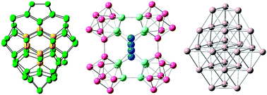 Graphical abstract: Appearance of bulk-like motifs in Si, Ge, and Al clusters